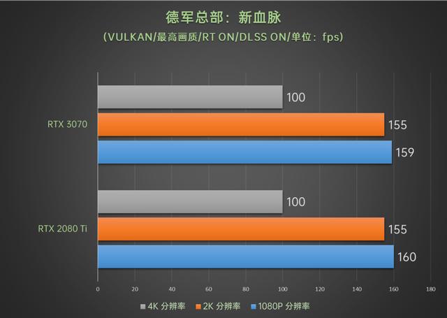 性能持平RTX 2080 Ti价格有惊喜，华硕TUF-RTX3070-O8G-GAMING评测