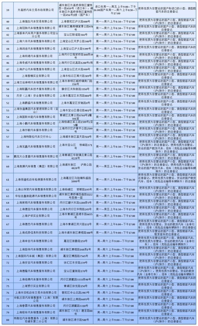 新车上牌，可到全市80个机动车登记服务站“就近办”