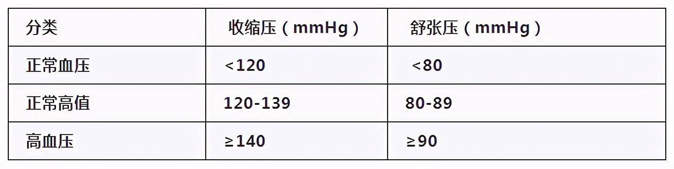 血压很高要注意了！你天天防着，却根本没做对