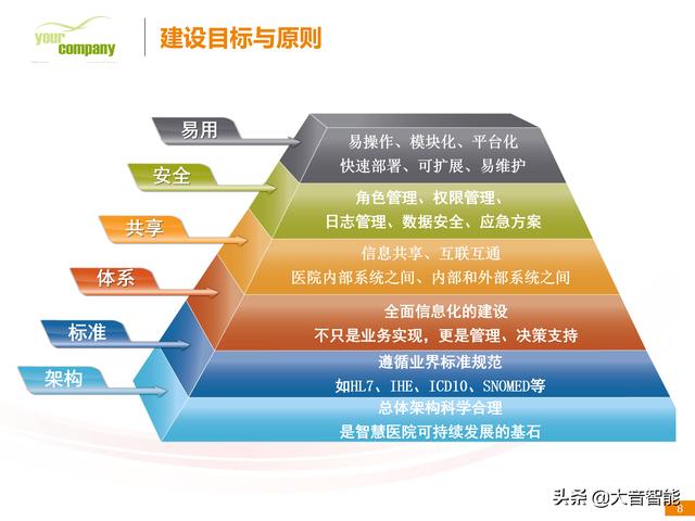 智慧医疗解决方案