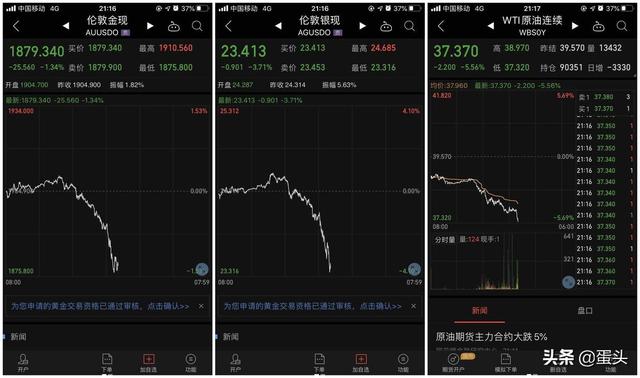 赚够1000万102篇｜圈外人的反向指标真准啊