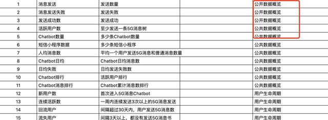 项目复盘｜数据模型实操指南