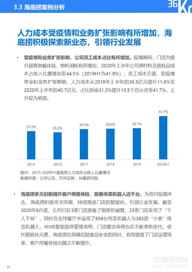 36氪研究院 | 2020年中国餐饮配送机器人行业研究报告