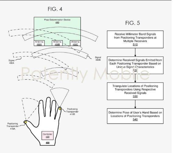 Facebook新专利曝光：VR Gloves采用毫米波应答器捕捉手部动作