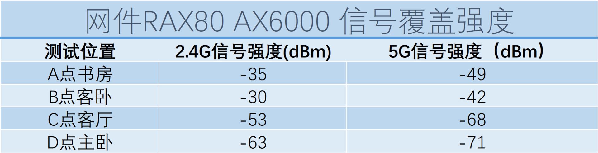 划破wifi6时代的夜鹰：网件RAX80 AX6000路由器