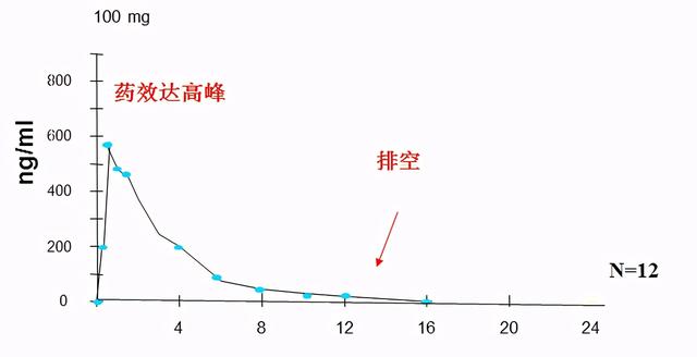 西地那非和达泊西汀，可以同时吃吗？不能和哪些药一起吃？