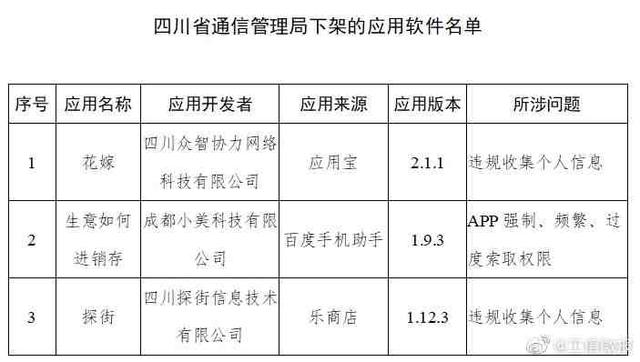 用户|下架！这48款APP被工信部通报