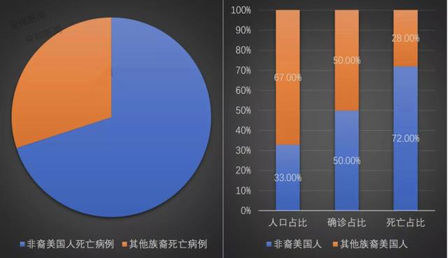 新冠肺炎美国有多少人口_美国新冠肺炎(2)