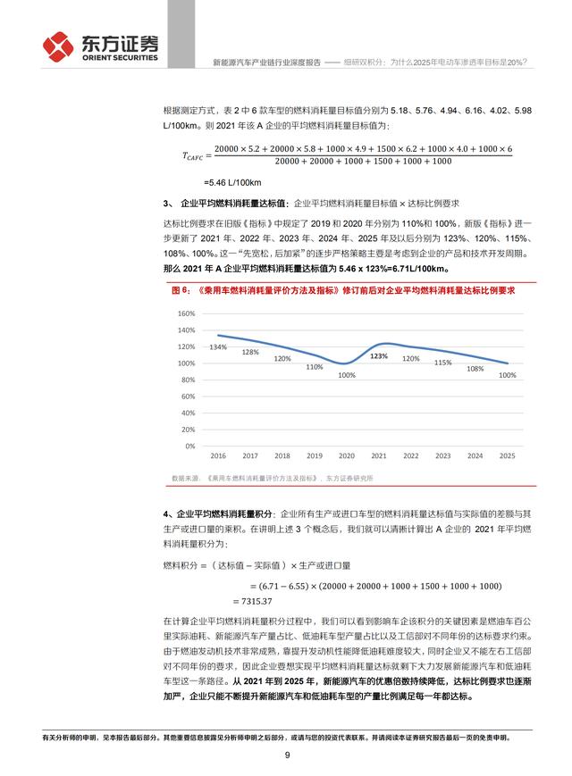 新能源汽车产业链行业研究报告：电动车渗透率目标20%