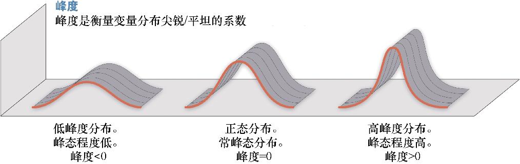 机器学习需要哪些数学基础？