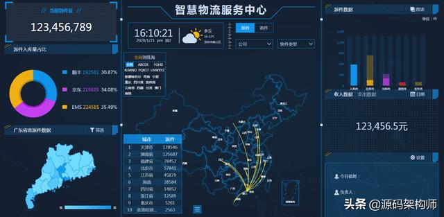 分享数十款基于html+css+js的数据可视化大屏看板源码