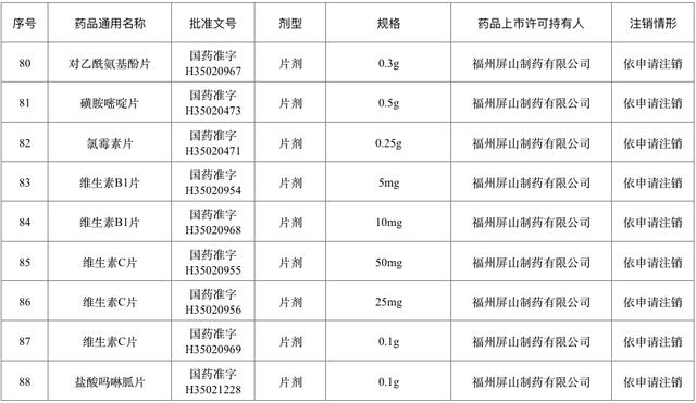 退市！停售！快看看你家有没有