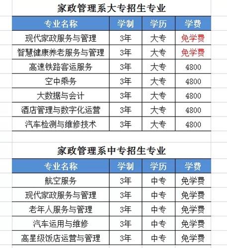 家政|菏泽家政职业学院家政管理系开始招生，部分专业免学费