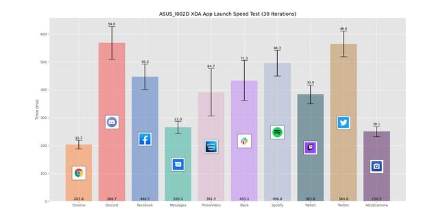 京东数科mPaaS系列之APP启动速度优化实践