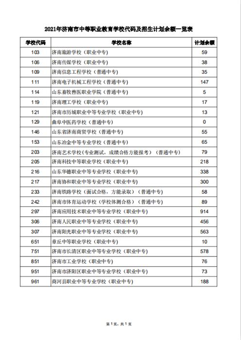 学校|2021济南中考｜部分中职学校尚有计划余额！济南中等职业学校征集志愿截至8月26日