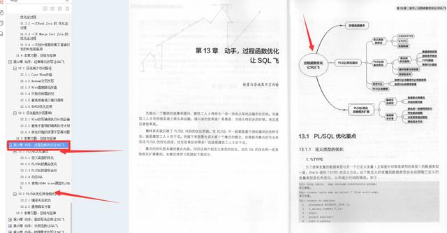 阿里P8整理出SQL笔记：收获不止SOL优化抓住SQL的本质