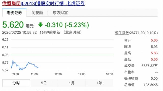 #南方都市报#微盟业务数据遭员工人为破坏，正拟定商家赔付方案，腾讯云回应了