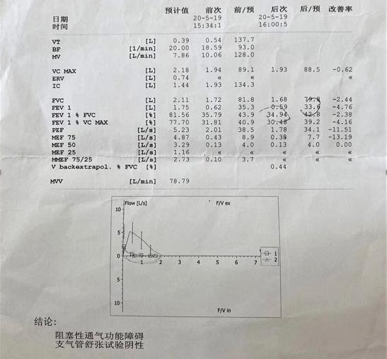 “智汇茁识”|反复急性发作合并呼吸衰竭的老年重症哮喘诊疗分享