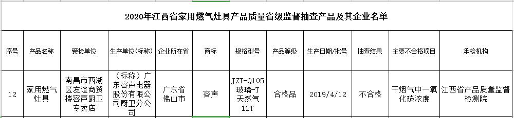 容声|江西3批次家用燃气灶具抽查不合格