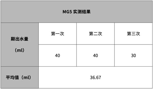 帅就算了，实力还那么强，全面测试名爵MG5