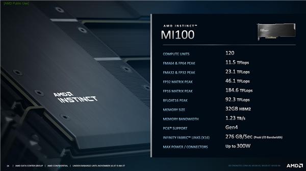 性能超A100 AMD的Instinct MI100加速卡开卖：只要4.8万元