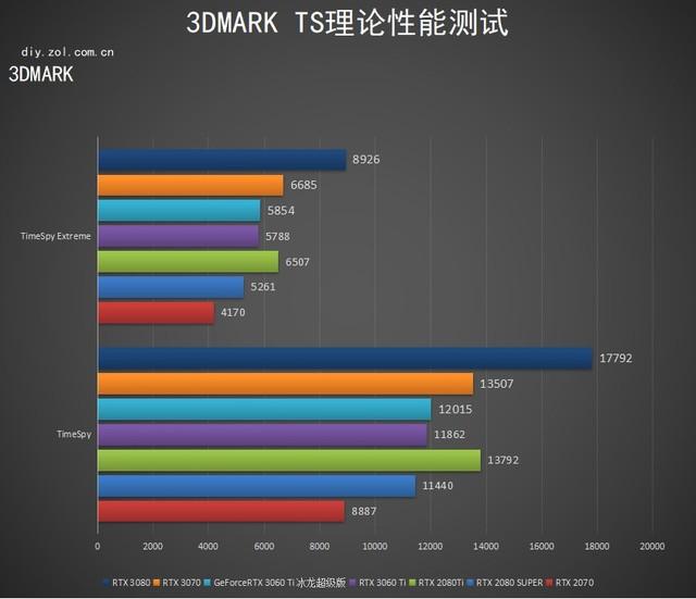 比甜品卡更甜！映众RTX 3060 Ti 冰龙超级版评测