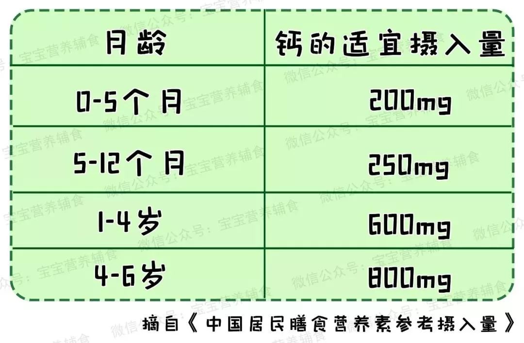 「暖先生格调」春天长高黄金期，宝宝吃够这些食物很重要！比光补钙管用多了