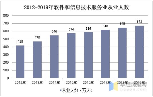 中国IT高教行业市场现状分析，高素质IT人才供需缺口巨大