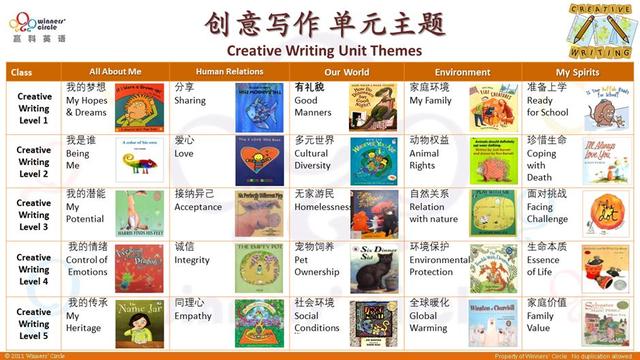 超级宝妈■你的孩子在英文写作课上都经历了什么？