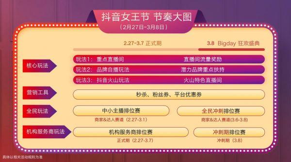 内容|“抖link”助力多方信息对等，加速内容电商规范化脚步
