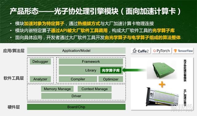 光子算数白冰：详解光子AI芯片落地进展与研发路径｜GTIC2020