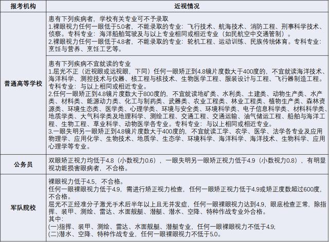 代谢率|家长朋友，为啥喊你们要管好孩子视力？