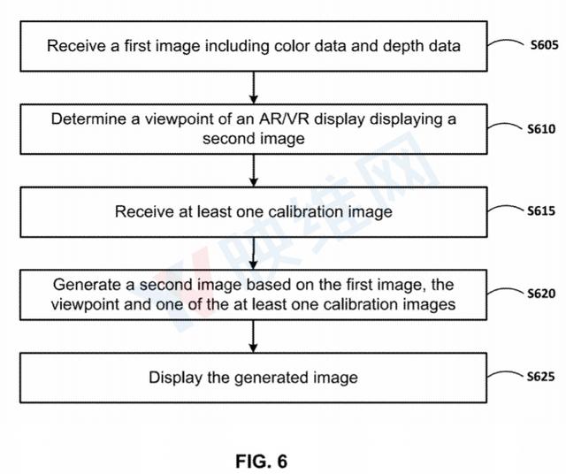 谷歌最新AR/VR专利提出单个RGBD摄像头进行体三维捕捉