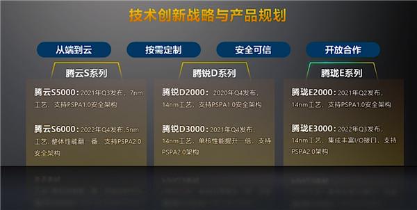 飞腾宣布下一代服务器腾云CPU：最多128核心、16通道DDR5