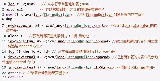 JVM-字符串底层实现原理