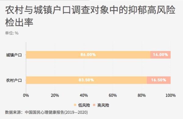 心理健康|收入和学历影响你的心理健康吗？来看看这份报告吧