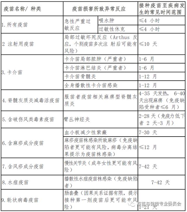 宝妈速看！〉预防接种异常反应补偿范围参考目录及说明（2020 年版）