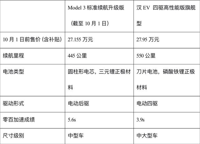 是什么迫使了特斯拉降价