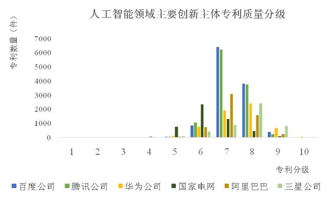 重磅！人工智能中国专利质量报告发布，百度、腾讯、华为居前三