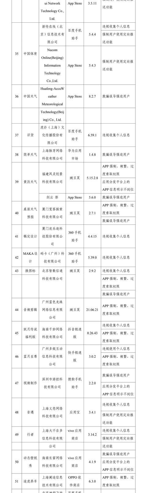 整改|迅雷等145款APP被通报