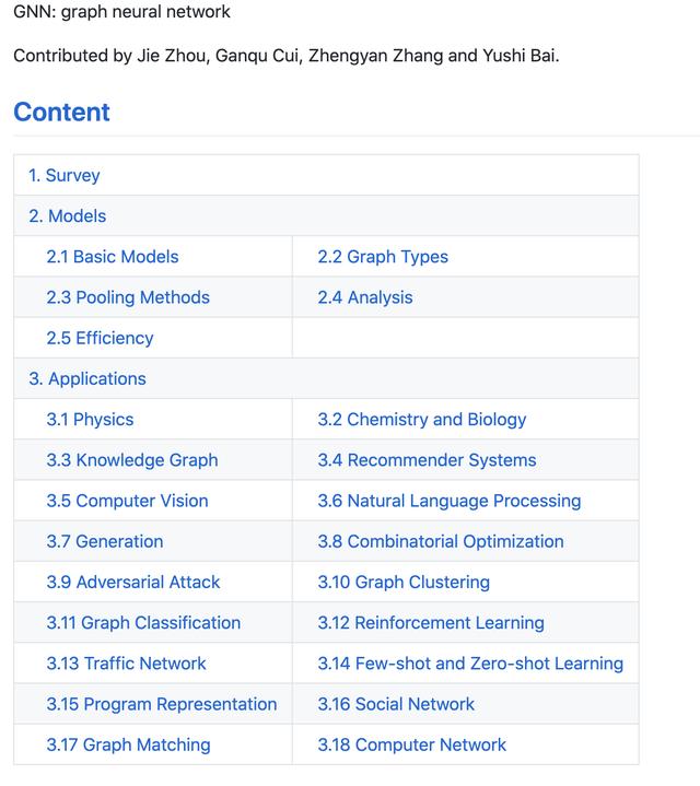 想要学习图神经网络却找不到学习资源，快看这里