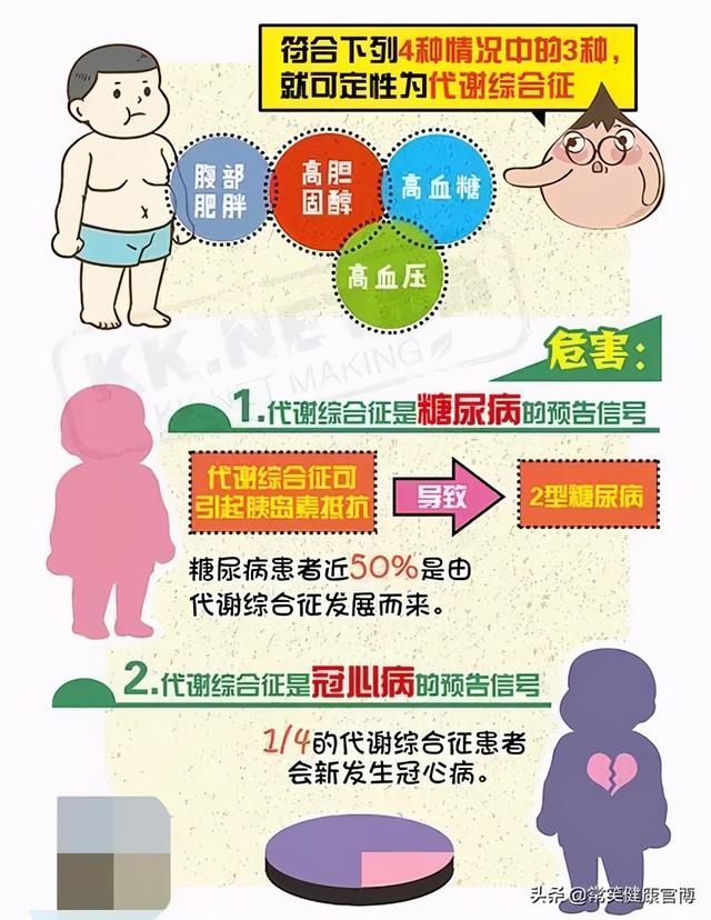 你家的孩子长大了吗？变胖了吗？小心“死亡四重奏”