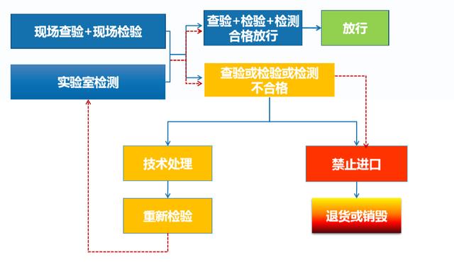超级宝妈|解读 | 关注进口儿童用汽车安全座椅安全，海关守护最美童年