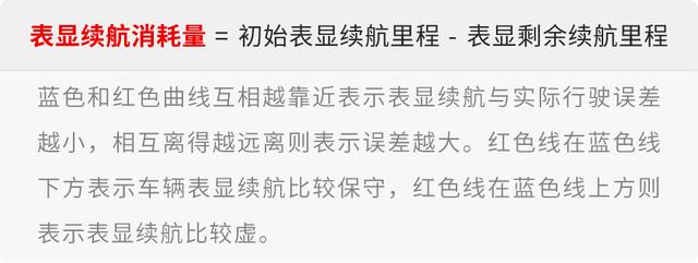 乘车御剑@14.38万起，这台中国版“特斯拉”，0℃下究竟能跑多远？