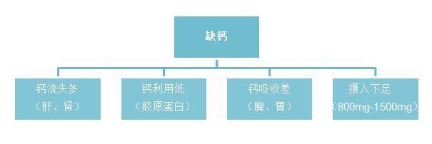 #超级宝妈#小孩长个子，光补钙就可以了？