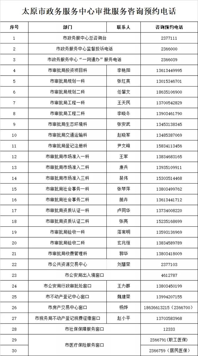 【生活晨报】疫情防控期间，太原市审批服务事项“线上办、不见面”