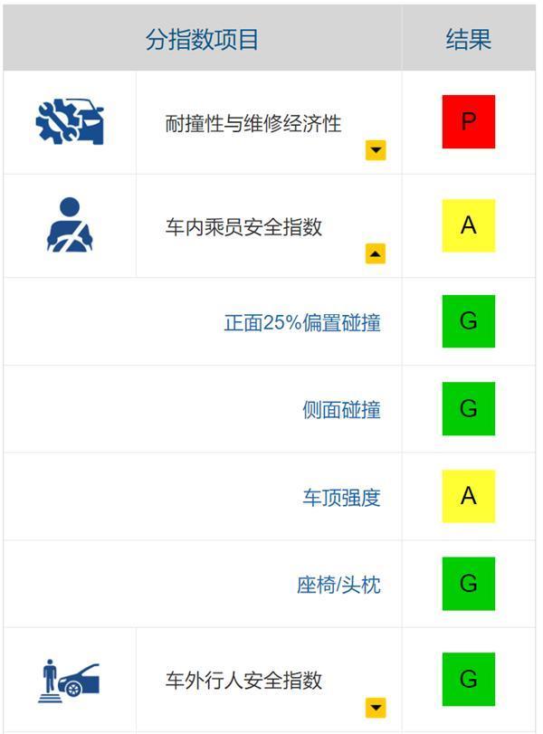 哈弗H6：想黑朕的刁民还挺多