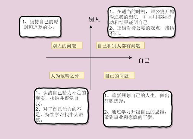 你的育儿经■让自己变得更好，是助长对方“恶”的杀手吗？