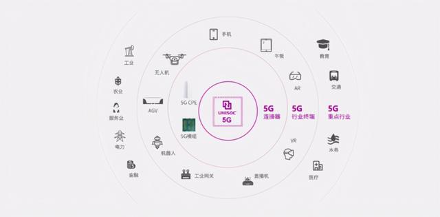 全球首批！紫光展锐获中国移动5G联合实验室认可证书