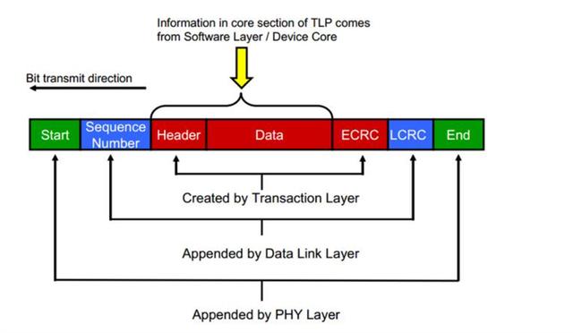 首款7GB/s SSD！三星980PRO 1TB评测：永恒的1.8GB/s缓外写入速度